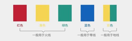 主火線用6平方，零線可以用4平方嗎